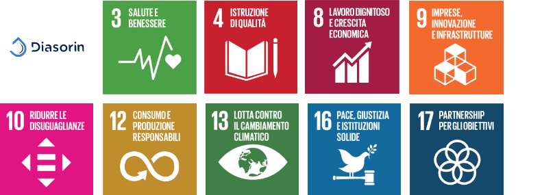 Obiettivi sostenibilità